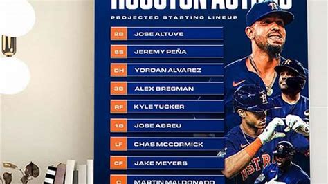 astros projected lineup 2024